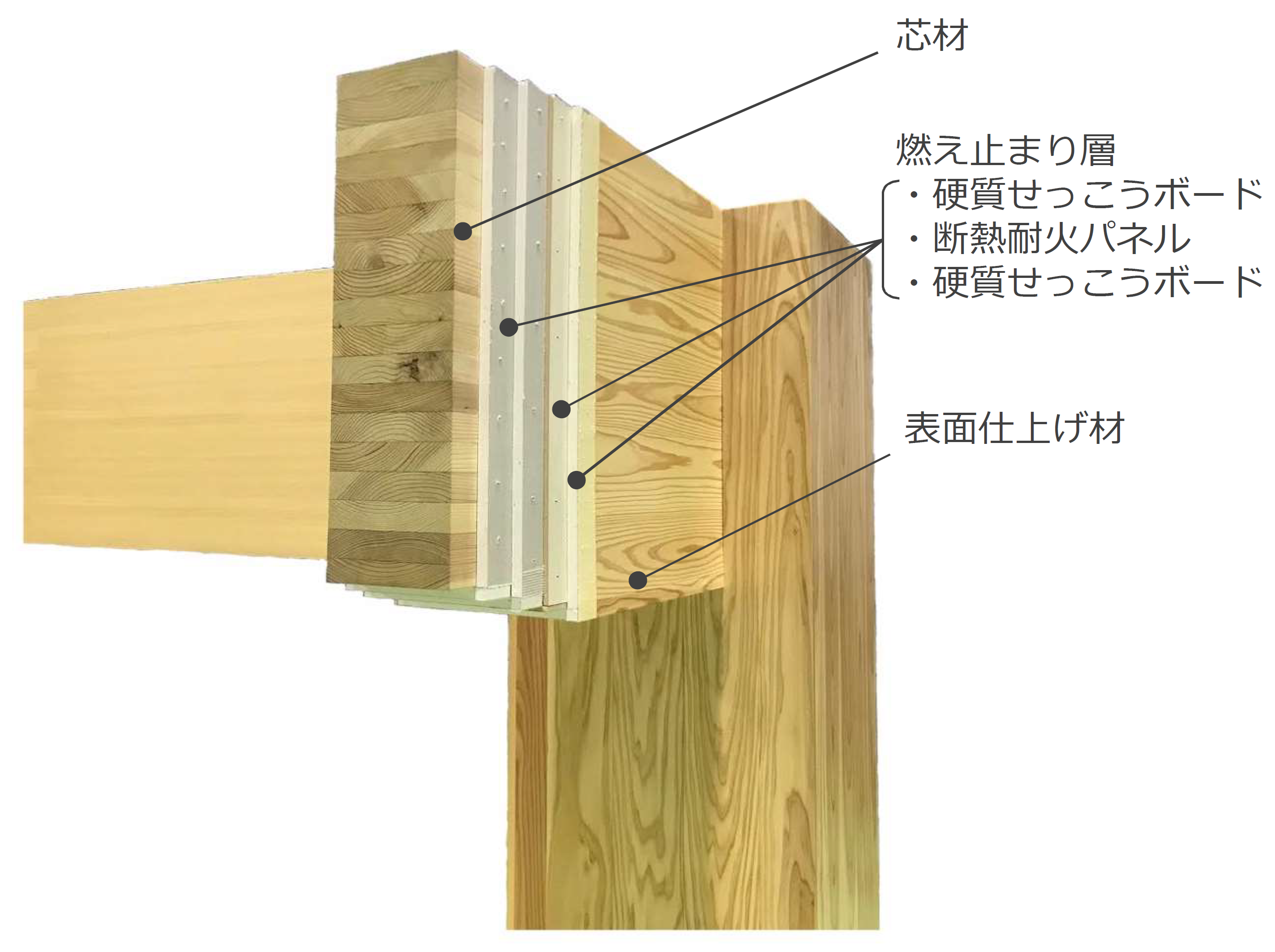 図3 「断熱耐火λ-WOOD(梁)」の仕様