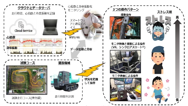 計測システムと結果の全体構成(イメージ)