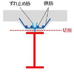 安全な床版撤去作業の提供