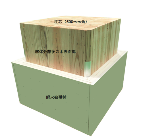 写真1 環境配慮型λ-WOODの仕様(柱2時間)