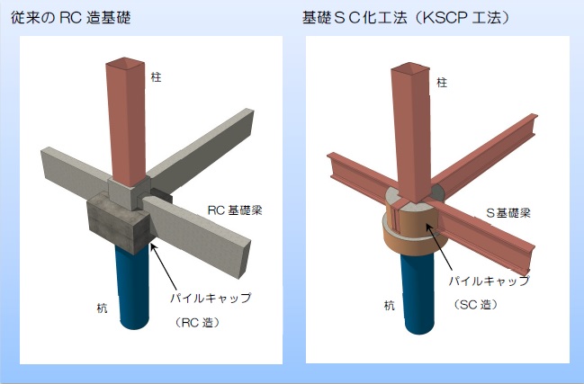 基礎SC化工法(KSCP工法)イメージ