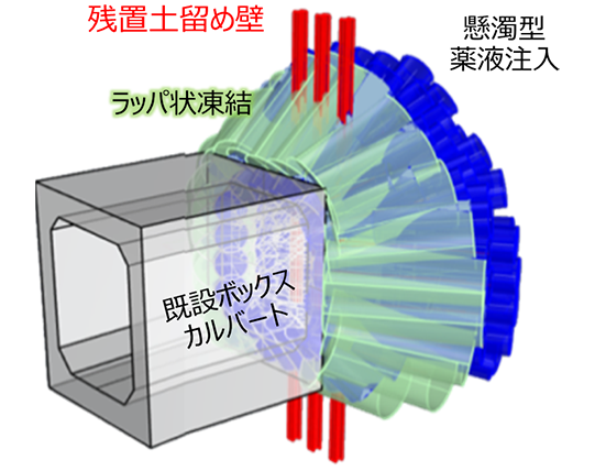 薬液注入と凍土造成による不飽和土を含む地盤内の残置土留め壁の撤去