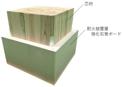 木質耐火部材「環境配慮型λ-WOOD II」