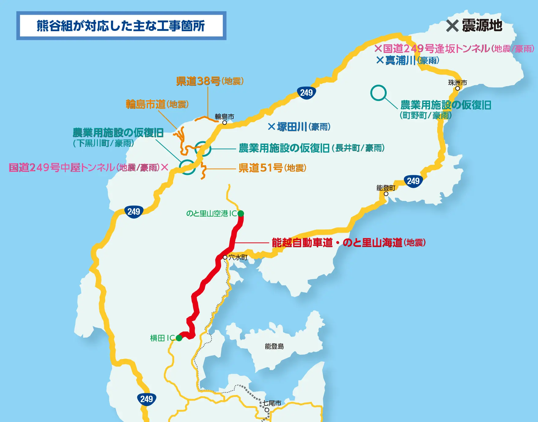 当社が対応した主な工事箇所