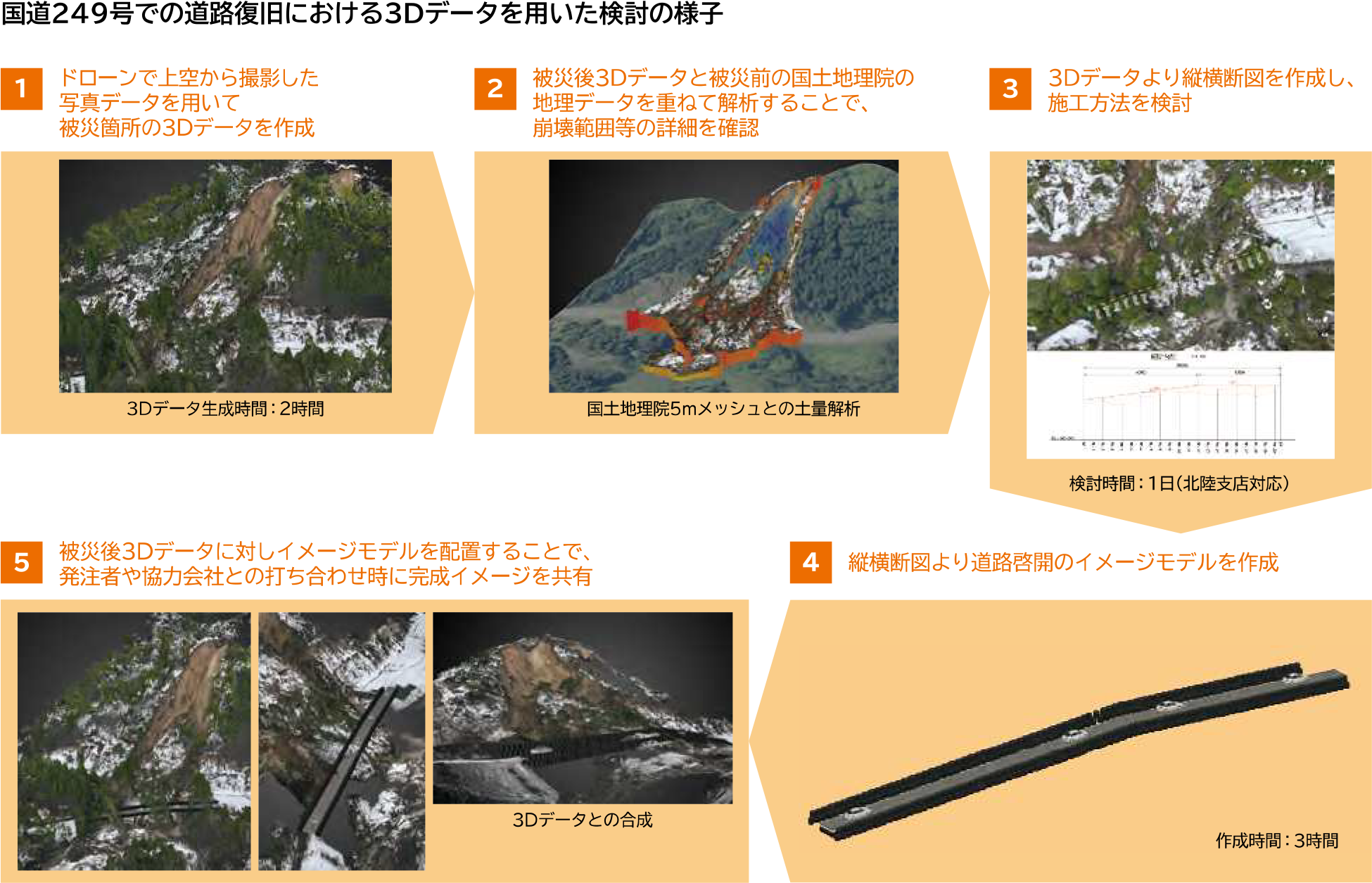 国道249号での道路復旧における3Dデータを用いた検討の様子
