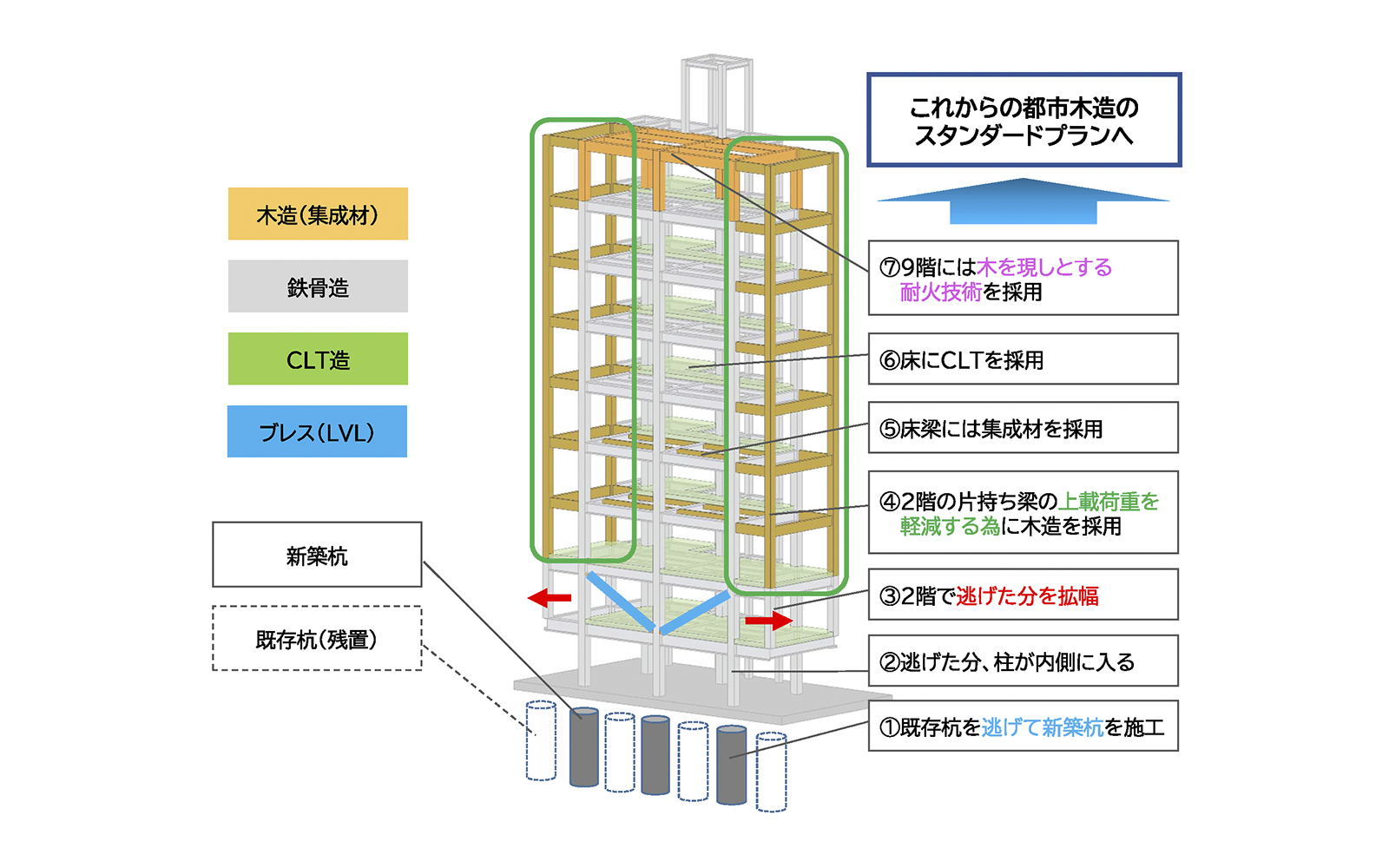 「KiGi AKIHABARA」建物構造